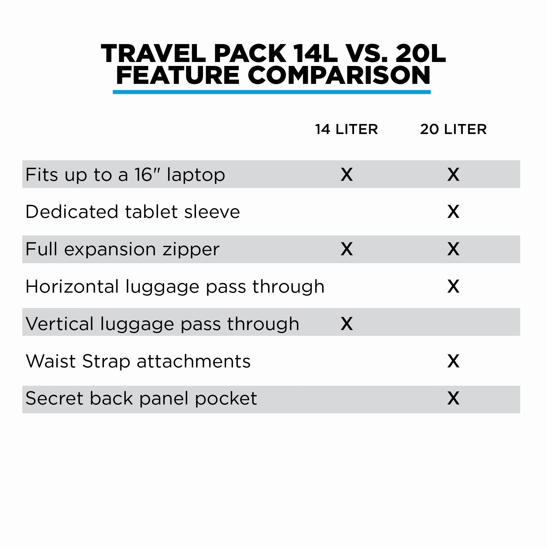Travel Pack (V2) - The Most Functional Travel Pack Ever