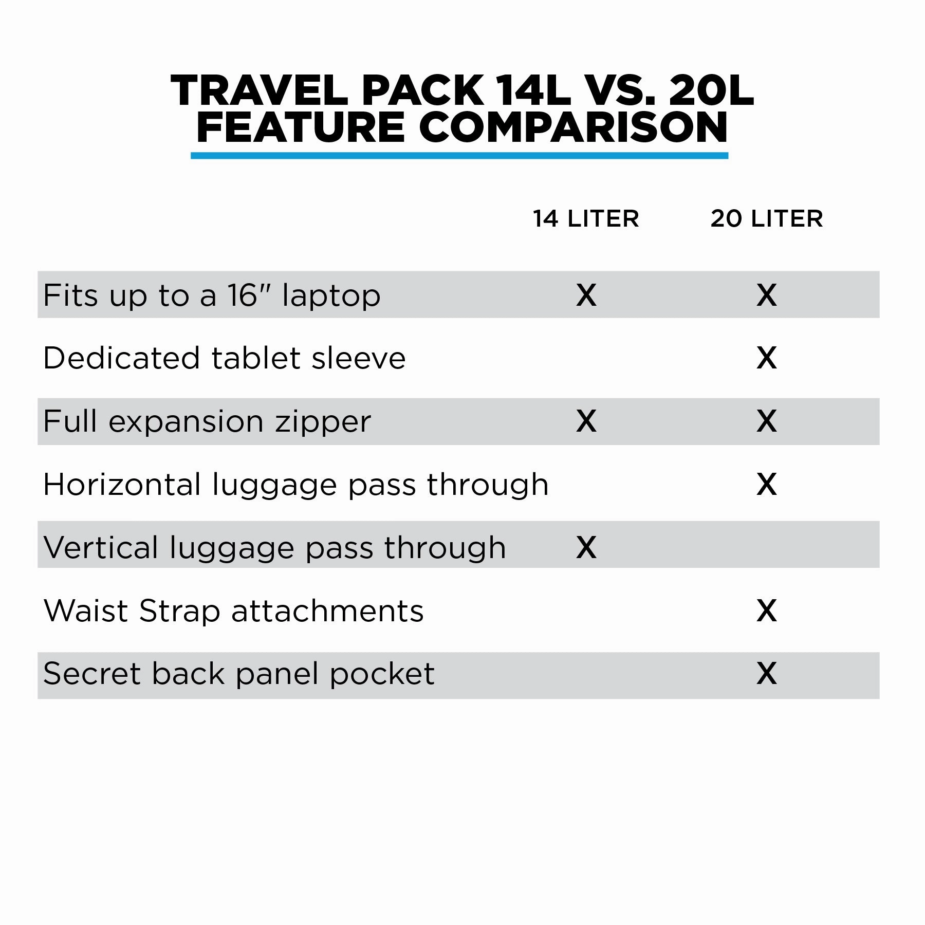 Travel Pack (V2) - The Most Functional Travel Pack Ever